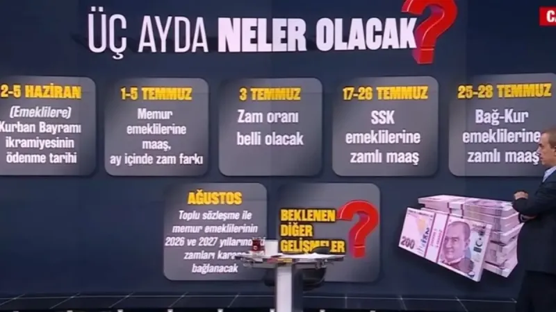 Emeklilerin gözü kulağı Temmuz zammında! İlk 6 aylık enflasyon tahmini ne olacak? | Bayram ikramiyesi ne zaman yatacak?